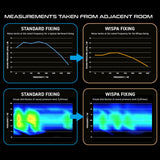 WINMAU Wispa Sound Reduction System Damaged box